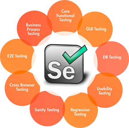 Software Testing Services: Security Testing Services