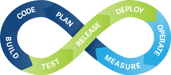 Software Testing Services: Devops And Agile Testing Services